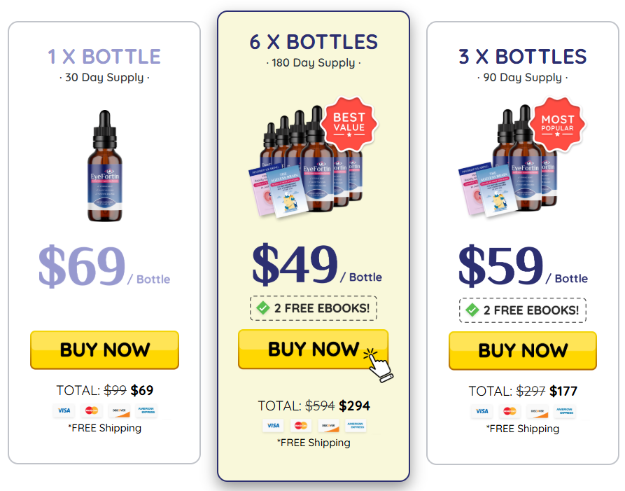 Eye Fortin pricing details