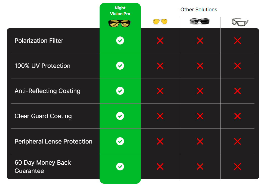 Night Vision Pro Driving Glasses Comparsion