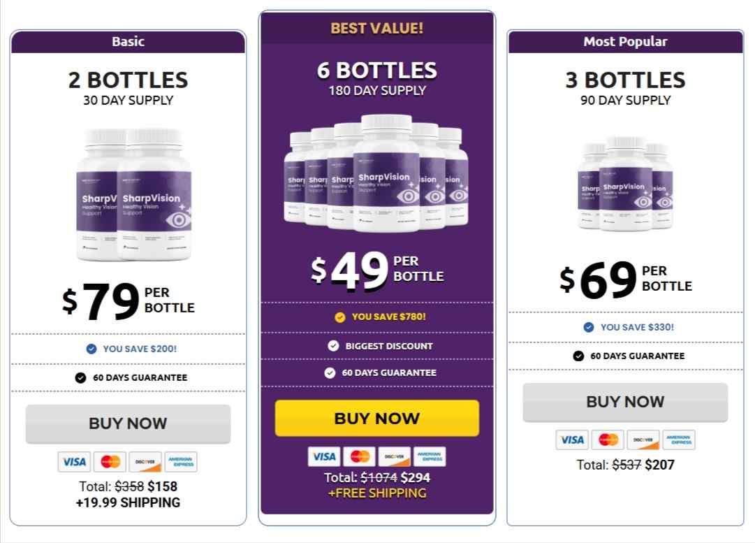 SharpVision Pricing
