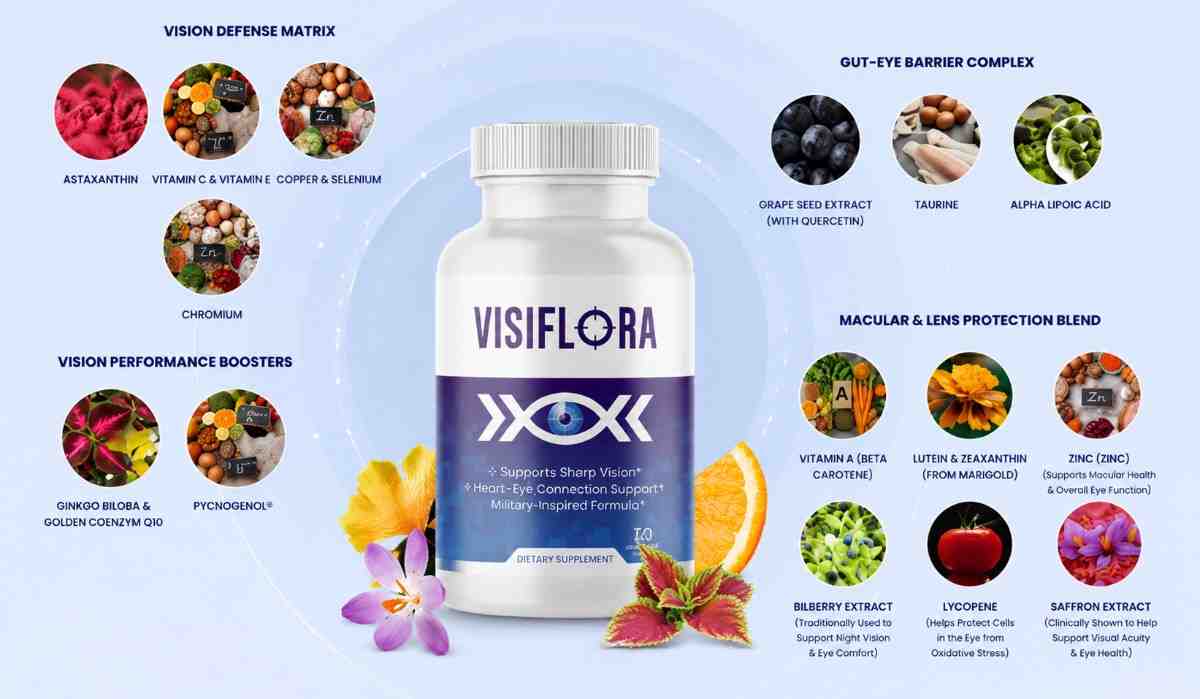 VisiFlora-Supplement-facts