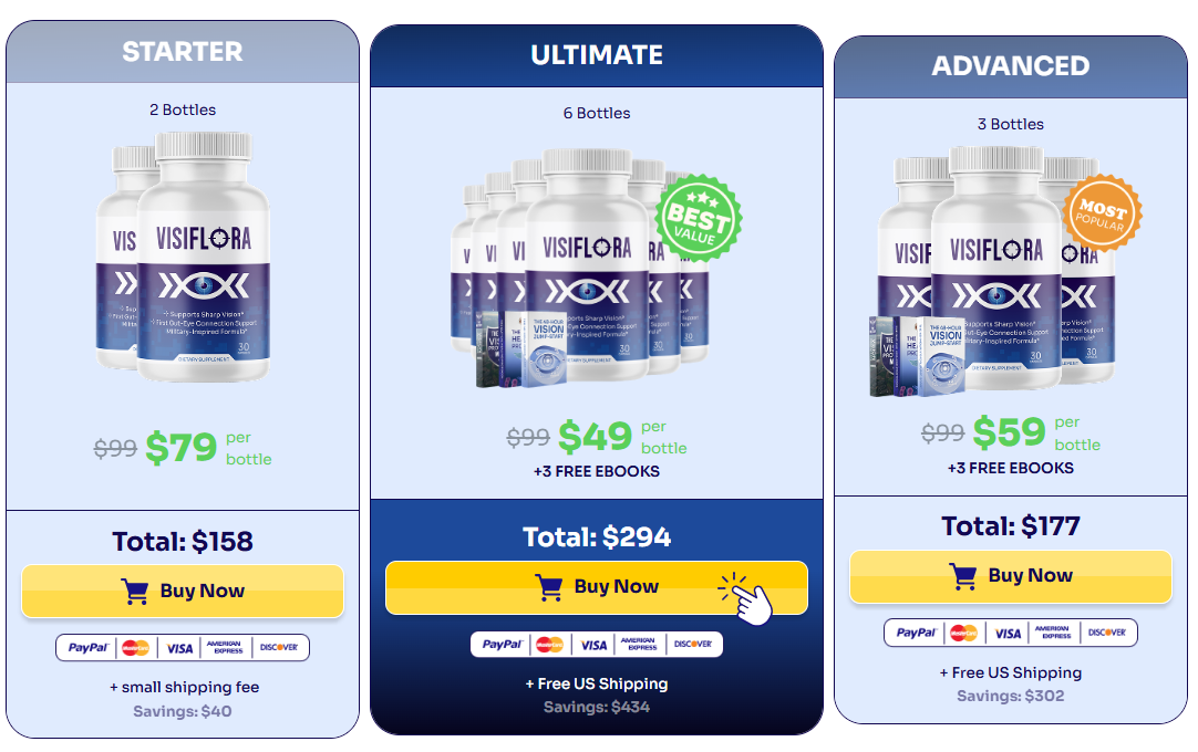 VisiFlora pricing details
